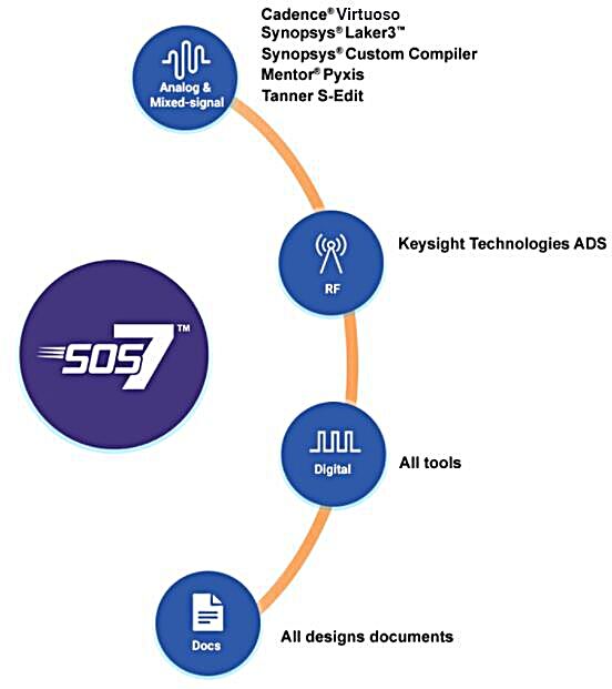 sos7 summary2