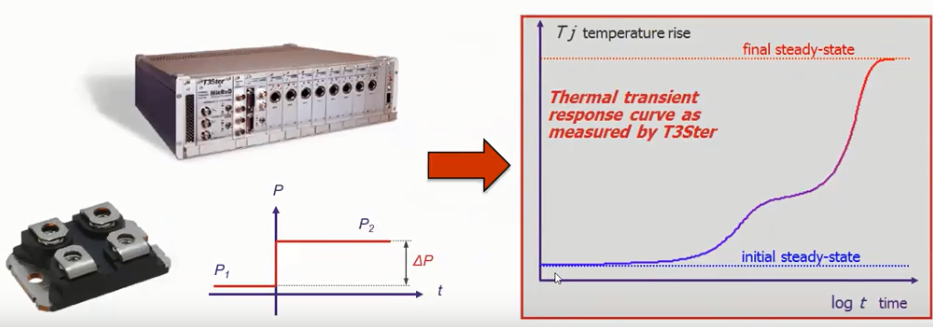 T3ster-Transient response methods T3ster-Transient response methods